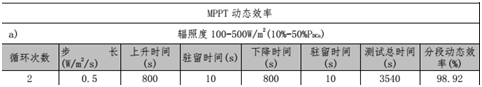 光伏逆变器