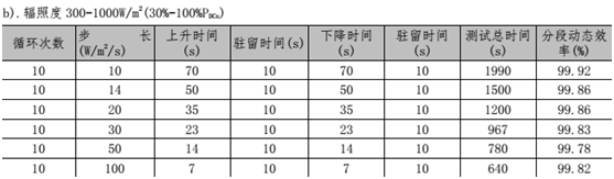 光伏逆变器