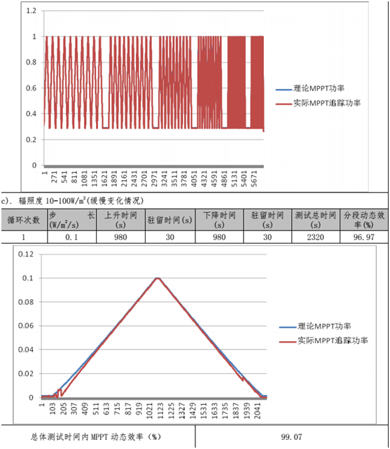 光伏逆变器