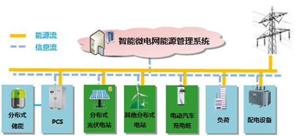 储能系统